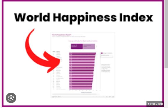 WORLD HAPPINESS INDEX 2k24